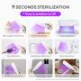Effective UV Light Sanitizer & Sterilizer | Portable USB Rechargeable Led UV Light, Automatic Timer UV Sanitizer Wand for Grocery Bags, Cellphones, Baby Toys, Boxes, Door knobs, Toilet