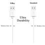 ZiBay 7-Inch Micro USB Sync Cable for Samsung, HTC, Motorola, Nokia, Android, and More (5 Pack) (White)