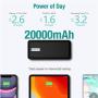 ELECJET PowerPie 20000mAh Power Bank, for Samsung Galaxy Note10+/S20 Ultra, Support 45W Fast Charging, USB-C PD 3.0 Portable Battery Pack, for Dell XPS, MacBook Pro/Air, iPad Pro, iPhone