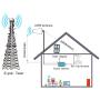 Verizon Phone Booster 4G LTE Band 13 AGC High Gain Cell Signal Booster 700Mhz Mobile Phone Signal Booster Antenna Kit for Home and Office, Improve 4G LTE Data