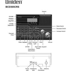 Uniden BC365CRS 500 Channel Scanner and Alarm Clock with Snooze, Sleep, and FM Radio with Weather Alert, Search Bands Commonly used for Police, Fire/EMS, Aircraft, Radio, and Marine Transmissions