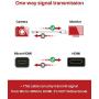 Micro HDMI to HDMI Cable, Ivanky High Speed 4K 60Hz Male to Male HDR HDMI 2.0 Adapter,Compatible with GoPro Hero 7/6 / 5, GoPro Hero 2018, Sony A6600 / A6400 Nikon Z50 / B500, Canon EOS M50Leica CL