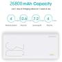 ROMOSS 26800mAh Power Bank Sense 8+, 18W PD USB C Portable Charger with 3 Outputs & 3 Inputs External Battery Pack Cell Phone Charger Battery Compatible with iPhone 11, Xs Max, iPad Pro and More