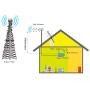 Cell Phone Signal Booster for AT&T T-Mobile 4G LTE 700MHz Band 12/17 Home Mobile Signal Repeater Amplifier Antenna Kits for Home and Office, Improves 4G LTE Data Rates and Supports Voice Over LTE