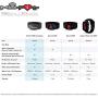 Mo-Fit Heart Rate Monitor Chest Strap for Garmin, Apple, Android, Peloton, Zwift, ANT+ and Most Bluetooth 4.0 Enabled Fitness Devices