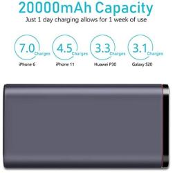 Xiyihoo 18W Protable Power Bank, 20000mAh USB Power Bank with Quick Charge 3.0 & LED Dispaly, Type-C & Dual USB Output External Battery Pack for iPhone Xs/XS Max, Pixel, Samsung, Nintendo Switch