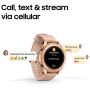 Samsung Galaxy Watch smartwatch (42mm, GPS, Bluetooth) – Rose Gold (US Version with Warranty)