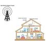 Cell Phone Signal Booster Verizon 4G LTE Signal Booster Verizon Cell Signal Booster Repeater Band13 Verizon Cell Phone Signal Amplifier Home Use Cell Phone Booster Boost Voice+Data with Antennas Kit