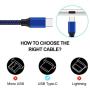 PLmuzsz USB C Cable 5Pack (3/6/10FT) Type C Charger Cable,Nylon Braided Fast Charging Aluminum Housing Compatible with Samsung Galaxy,Google Pixel,LG,Huawei, TCL and Other USB Type c Cable Device Blue