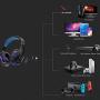 GFDGFDG Gaming Headset for PS4/PC, Over Ear Gaming Headphones with Noise Canceling Mic LED Light, Bass Surround, for Xbox PC Laptop PS4 Tablet Mac Smart Phone