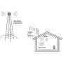 AT&T Cell Phone Signal Booster 4G LTE FDD 700Mhz US ATT T-Mobile Signal Booster Amplifier Indoor HJCINTL Band12/17 Home Mobile Phone Signal Booster Repeater Kits