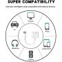 Headphone Adapter for iPhone 11Pro Charger Jack AUX Audio 3.5 mm Jack Adapter for iPhone Adapter Compatible with iPhone 7/8/8Puls/11/10/X/XR/XS Dongle Accessory Connector Compatible iOS All Systems