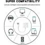 Headphone Adapter for iPhone 11Pro Charger Jack AUX Audio 3.5 mm Jack Adapter for iPhone Adapter Compatible with iPhone 7/8/8Puls/11/10/X/XR/XS Dongle Accessory Connector Compatible iOS All Systems