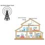 Cell Phone Signal Booster Verizon 4G LTE Band 13 700Mhz Verizon Cell Signal Booster Verizon Cell Phone Signal Amplifier Cell Repeater Home Use Mobile Signal Booster Improve Voice+Data with Antenna Kit