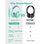 Mpow CH6S Kids Headphones with Microphone Over-Ear/On-Ear, HD Sound Sharing Function Headphones for Children Boys Girls, Volume Limited Safe 85dB/94dB Foldable Headset w/Mic for School/PC/Cellphone