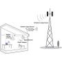 AT&T Cell Phone Signal Booster T-Mobile US Cellular Band12/17 4G LTE Cell Signal Booster ATT Cell Phone Booster Repeater Amplifier 700Mhz FDD Mobile Signal Booster with Ceiling+Yagi Antennas for Home