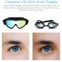 Spinosaurus Swim Goggles, Swimming Goggles-Fashionable Anti UV Wide Frame Swim Goggles with Comfortable Water Proof Seal & Easy Adjustable Anti Fog for Adult Men & Women Youth