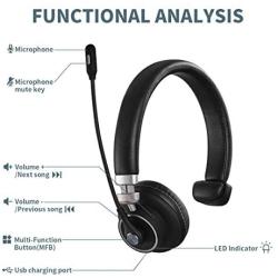 Bluetooth Headset, Angteela Truker Bluetooth Headset with Microphone, Wireless Headset 5.0 with Mute Button, 24 Hours Working Time, for Cell Phone and Laptop on Business Office.(BH-M91)