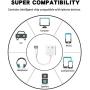 for iPhone Headphone Jack Adapter Dual Ports Dongle Charger Jack & AUX Cord car Audio 3.5 mm Earphone Accessory for iPhone SE/11/11pro/11pro/Max/X/XS/XR/8/ 8Plus/ 7/7 Plus Support All iOS System