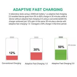 YesTree Type C Fast Charger, 2 Pack Adaptive Fast Charging Wall Charger and 5Feet USB Type C Data Cable Kit Compatible with Samsung Galaxy S8/ S9 Note8/ S8 Plus/S9 Plus/Other Smartphones(Black+ White)