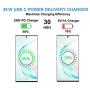 Samsung USB-C Super Fast Charging Wall Charger-25W PD Charger Adapter with Type-C Cable(5ft) for Samsung Galaxy Note10/ Note10+/ S10/ S9/ S8, iPad pro 2018, Google Pixel 4/Pixel 3/Pixel and More