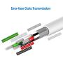 JETech USB Sync and Charging Cable for iPhone 4/4s, iPhone 3G/3GS, iPad 1/2/3, iPod, 3.3 Feet, 2-Pack, White