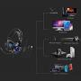 GFDGFDG PS4 Gaming Headset, PC Over Ear Gaming Headphones with Noise Canceling Mic LED Light, 3D Surround Sound, for Xbox PC Laptop Smart Phone