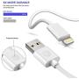 iPhone Charger, Atizzy Fast Charging Data Sync Transfer 2 Pack 6 Feet Lightning Cable with Dual Port Wall Charger Adapter Plug Compatible with iPhone Xs Max/XS/XR/X/8/7/6S/6/Plus/SE/iPad (White)