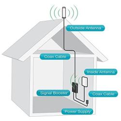 SureCall Fusion4Home Cell Phone Signal Booster Kit for Home and Office - Verizon, AT&T, Sprint, T-Mobile 3G, 4G and LTE, Covers Up to 3,000 Sq Ft