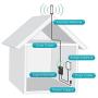 SureCall Fusion4Home Cell Phone Signal Booster Kit for Home and Office - Verizon, AT&T, Sprint, T-Mobile 3G, 4G and LTE, Covers Up to 3,000 Sq Ft