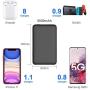 Jellysub 5000mah Ultra Compact Slim Portable Charger, Minimalist Power Bank with 2 Built-in Cables for iPhone 11, Airpods, Switch, Samsung Galaxy S20 Phone etc.（Black）
