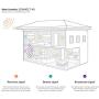 weBoost Connect 4G 470103 Cell Phone Signal Booster, Family Room Bundle, Ideal for Large Living Spaces, Includes 4G High Performance Dome Antenna and Lightning Surge Protector. Boost 4G/LTE/3G Signals