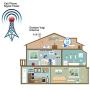 AT&T Cell Phone Signal Booster Home 4G LTE ATT T-Mobile US Cellular Cell Phone Booster Signal Repeater 700mhz Band 12/17 Cell Booster ATT Cell Phone Signal Amplifier Antenna Kit LCD Boost 4G Data/Call