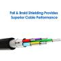 Rankie USB 3.0 Cable, Type A to Type A, 1-Pack 6 Feet