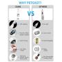 Peteast Dog Nail Grinder, Upgraded LED Lighting 2-Speed Nail Clippers USB Powerful Electric Nail Trimmer Paws Grooming Trimming for S/M/L Dogs Pets, 2 Grinding Wheels & Storage Bag