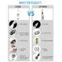 Peteast Dog Nail Grinder, Upgraded LED Lighting 2-Speed Nail Clippers USB Powerful Electric Nail Trimmer Paws Grooming Trimming for S/M/L Dogs Pets, 2 Grinding Wheels & Storage Bag Peteast Dog Nail Grinder, Upgraded LED Lighting 2-Speed Nail Clippers USB Powerful Electric Nail Trimmer Paws Grooming Trimming for S/M/L Dogs Pets, 2 Grinding Wheels & Storage Bag