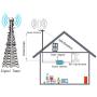 Verizon Phone Booster 4G LTE Band 13 Cell Signal Repeater Booster 700Mhz Mobile Phone Signal Amplifier Antenna Kit for Home and Office, Improve 4G LTE Data