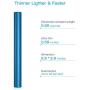 POWERADD Pilot 4GS 12000mAh Portable Charger with 8-Pin Input, Power Bank Compatible with iPhone Xs/XR/X/8/8P/7/6S/6/SE/5/4S Samsung S9/S8/S7 and More, Blue (8 Pin Cable Included)