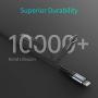 iPhone Fast Charger, CHOETECH USB C Charger 18W PD Wall Charger with 4FT Nylon Braided USB-C to Lightning Cable [MFi Certified] Compatible iPhone SE/11/11 Pro/11 Pro Max/X/XS/XR/8/8+,iPad Pro, AirPods