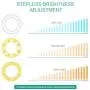(2020 Upgraded New Version) Selfie Ring Light, 3 Lighting Modes Rechargeable Clip on Fill Light, Adjustable Brightness Phone Camera Circle Light for iPhone X Xr XsMax 11 Pro Android iPad(White)