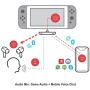 HomeSpot Bluetooth Adapter Pro, 2-in-1 USB-C Audio Mixer for Nintendo Switch/Lite, Mixing Audio + Voice Chat from Switch and Smartphone, for Bluetooth Headsets AirPods Pro, Bose, Sony, Jabra and More