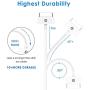 JETech USB Sync and Charging Cable for iPhone 4/4s, iPhone 3G/3GS, iPad 1/2/3, iPod, 3.3 Feet, 2-Pack, White