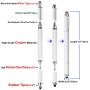 Stylus for Touch Screens - Penyeah DIY [4-in-1] High Sensitivity and Precision Disc Stylus Pen, Universal for iPad, iPhone, Tablets All Capacitive Touch Screens with 4 Replacement Tips - White