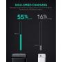 USB C Charger AUKEY Omnia 65W 2-Port Fast Charger Foldable USB C Wall Charger with GaNFast Tech & Dynamic Detect for iPhone 11 Pro Max SE, Macbook Pro, iPad, AirPods Pro, Pixel 4XL, Galaxy S10, Switch
