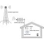 AT&T Cell Phone Signal Booster 4G LTE 700Mhz Band 12/17 US Cellular T-Mobile Cell Phone Booster AT&T Cell Signal Booster ATT Mobile Signal Booster Repeater AT&T Cell Signal Amplifier with Antennas Kit