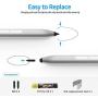 Pen for Surface, Kimwood Stylus Pen for Surface with 1024 Levels Pressure for Surface Pro 7/6/5/4/3, Surface Laptop 3/2/1, Surface Book 2/1, Surface Go Including AAAA Battery & Spare Tip