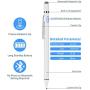 Evach Active Stylus Digital Pen with Ultra Fine Tip Stylus for iPad iPhone Samsung Tablets, Compatible with Apple Pen,Stylus Pen for iPad Pro, White.