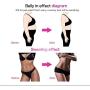 JANSION Women Thigh Trimmers Neoprene Waist Trainer 3-in-1 Compression Slimming Belt Invisible Butt Lifter Body Shaper