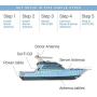 Cel-Fi GO Marine | Mobile Cellular Signal Booster for Commercial vessles, Leisure and Fishing Boats | Approved for use on All Major US Carriers