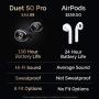 Duet 50 Pro - Wireless Bluetooth Earbuds. 130 Hour Long Battery Life for iPhone, Android. [Featured in Forbes] Phone Charger Mini Power Bank Case, Sweatproof TWS Headphones. aptX Sound for Running